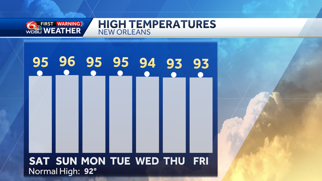 high&#x20;temperature&#x20;forecast