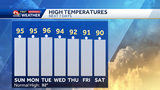high&#x20;temperature&#x20;forecast