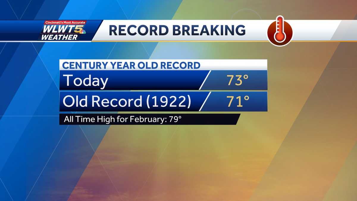 Cincinnati temperatures Wednesday break record set in 1922