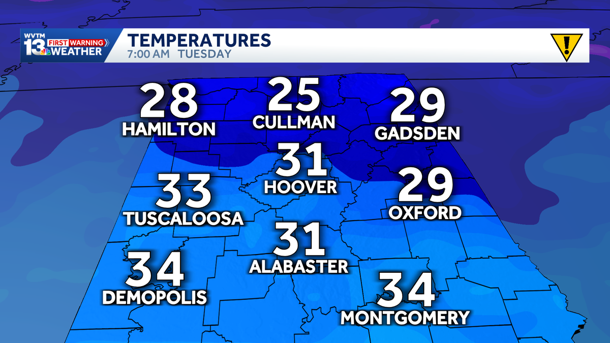 Alabama sees freezing cold temperatures after a weekend cold front