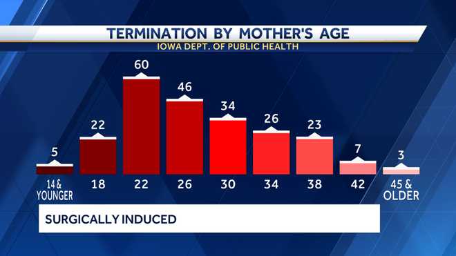 termination&#x20;by&#x20;mother&#x27;s&#x20;age&#x20;&#x2014;&#x20;surgically&#x20;induced