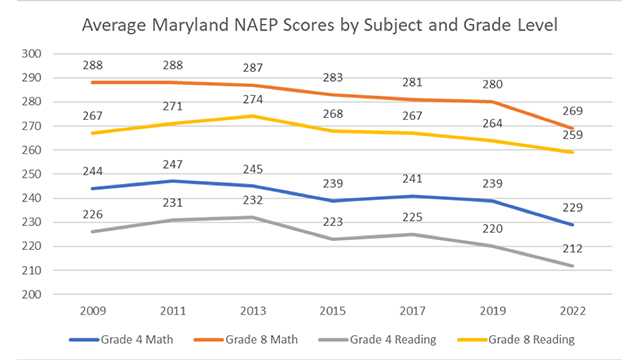 Latest national test results underscore declining knowledge of U.S.  history, civics, News