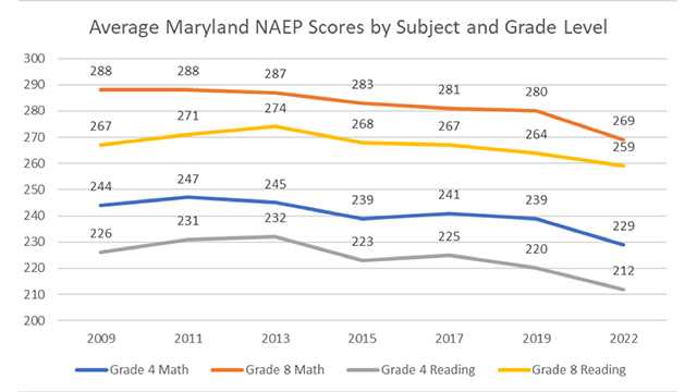 MSDE Maryland School Test Scores Follow National Downward Trend msde-maryland-school-test-scores-follow-national-downward-trend