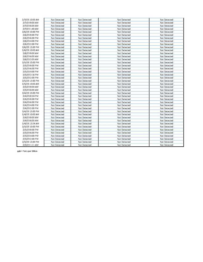 Greater Cincinnati Water Works Ohio River test results show no