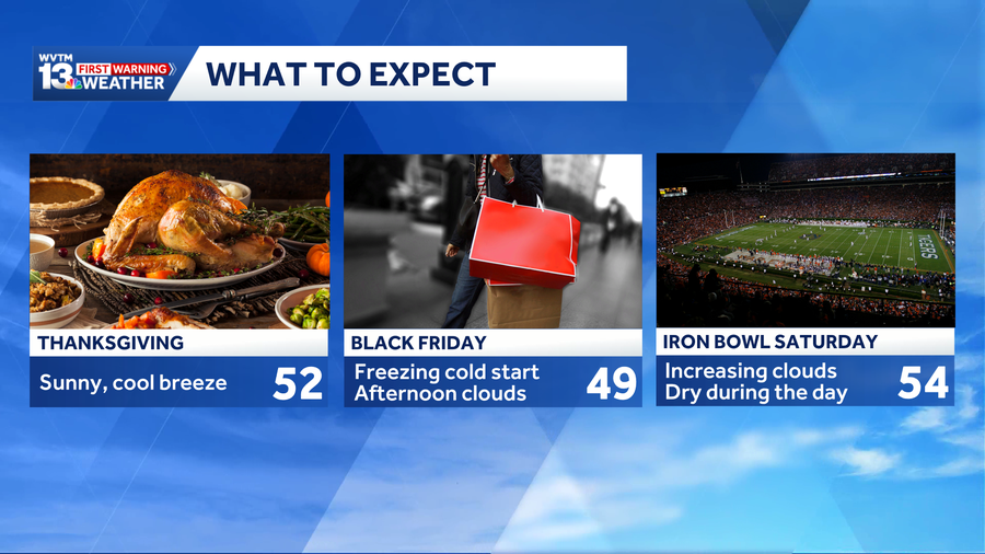 Alabama's Thanksgiving forecast is cold and dry