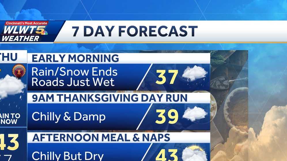 Rain moves out on Thanksgiving as bitter cold temperatures arrive this ...