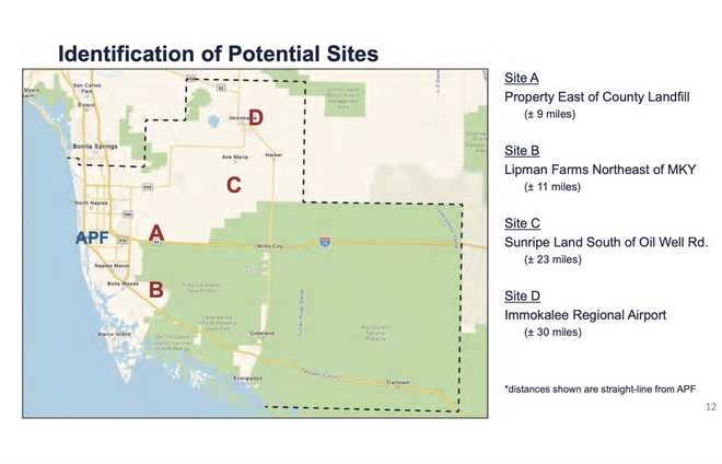 identification of potential sites