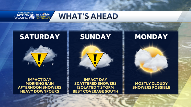 Weekend Impact Days for Rain in Western PA