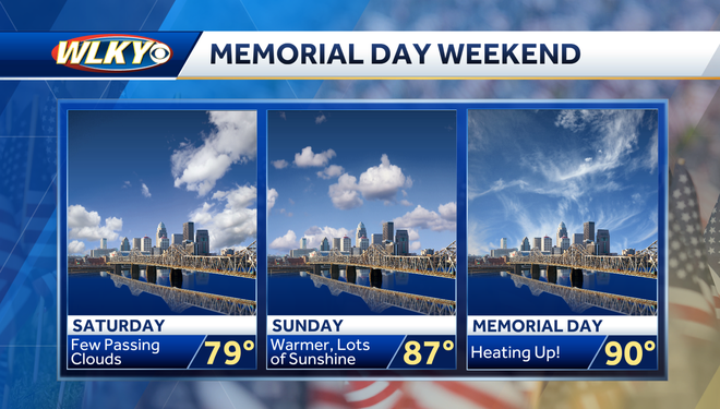 Memorial Day Weekend Weather Planner