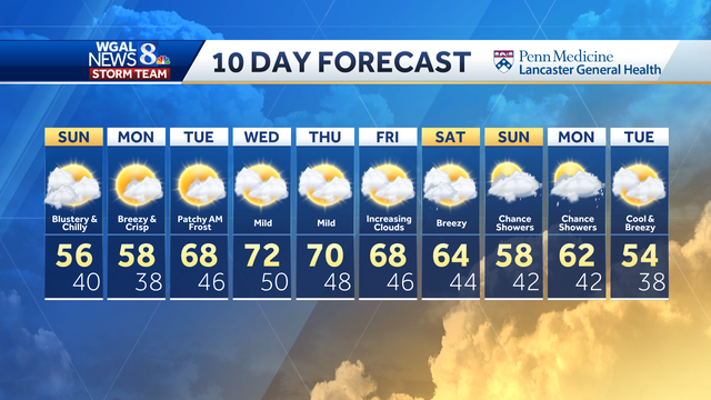 Blustery and cooler feel takes over into Sunday - Vimarsana News