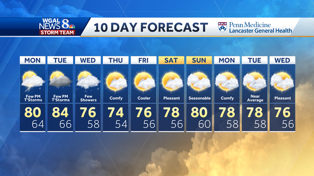 Unsettled trend holds to closedown weekend - Vimarsana News