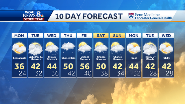 Clear and cold night in store, then slow warming trend - Vimarsana News