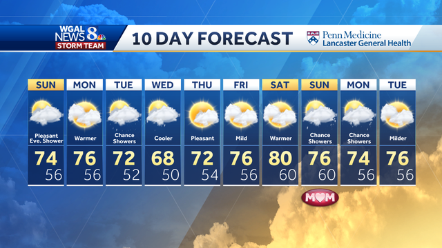 Next disturbance moves in, brings shower chances Sunday - Vimarsana News
