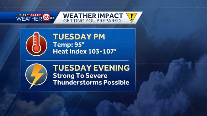 Kansas City: Showers and thunderstorms will ease up around noon