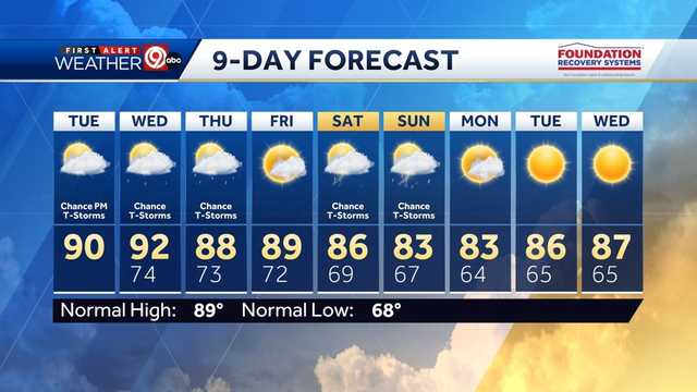 Weather Blog: Nick Bender says talks August heat and storms - Vimarsana News