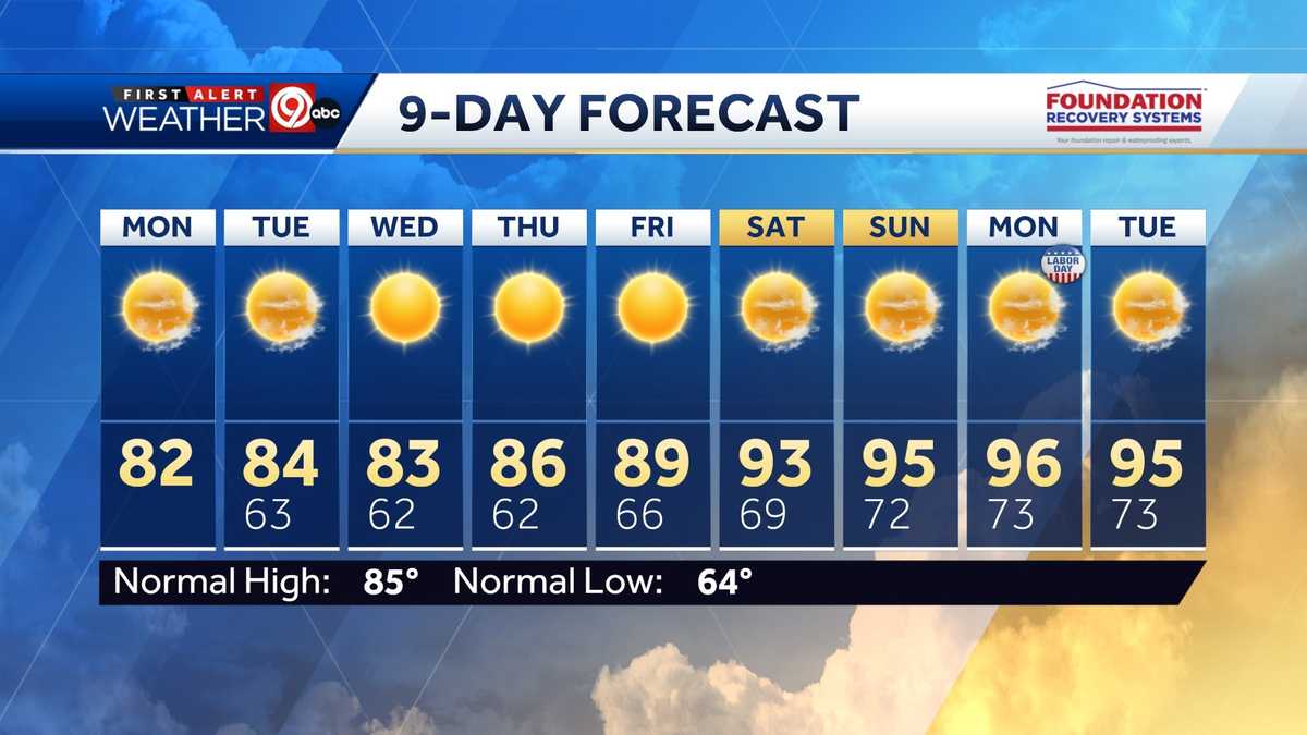 KC Weather blog Finally a beautiful week in Kansas City