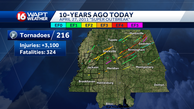 Ten years later: A look back on the deadly April 27, 2011 tornadoes in Mississippi - Vimarsana News