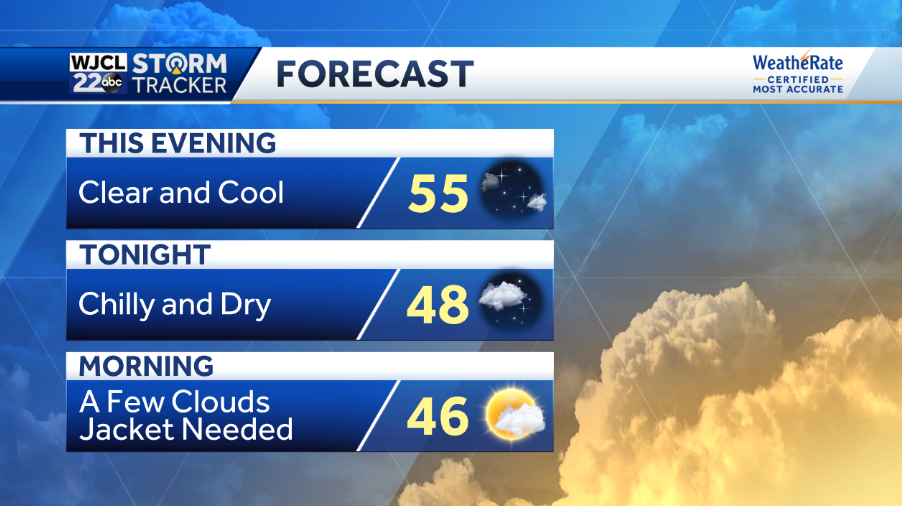 Roller coaster ride with temperatures and rain chances for the work ...