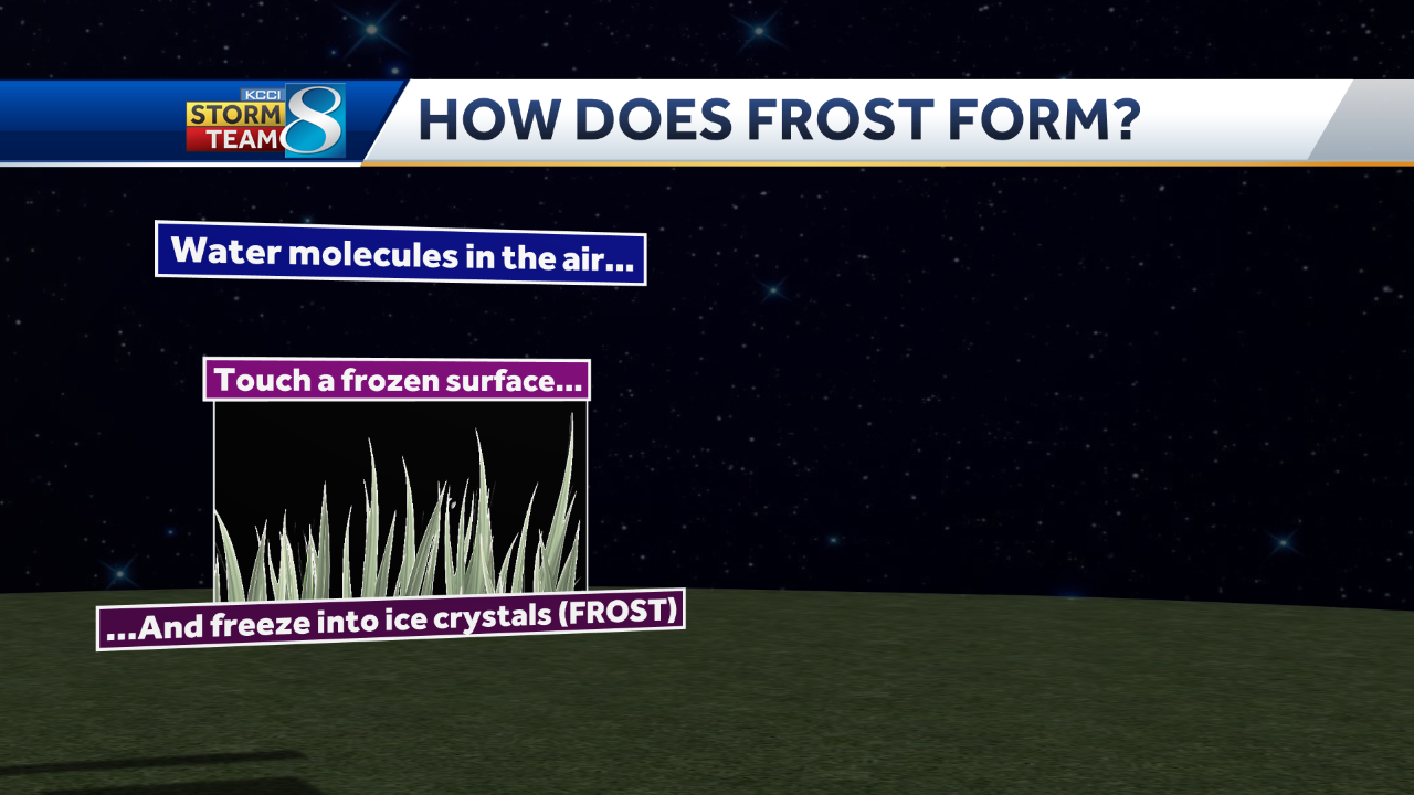 What is frost and how does it form?