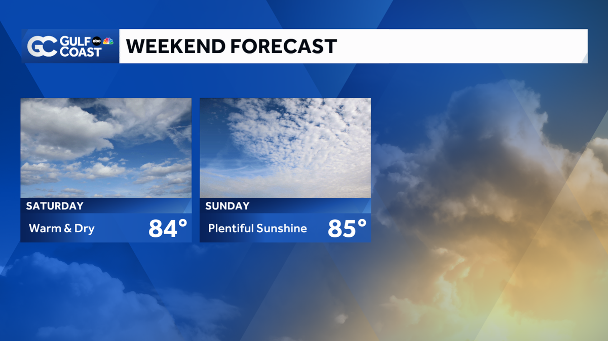 Friday Forecast: Near record heat with a dry weekend ahead