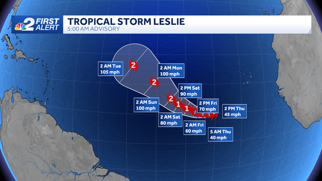 ﻿forecast cone