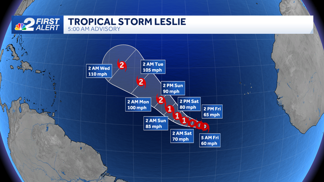 forecast cone