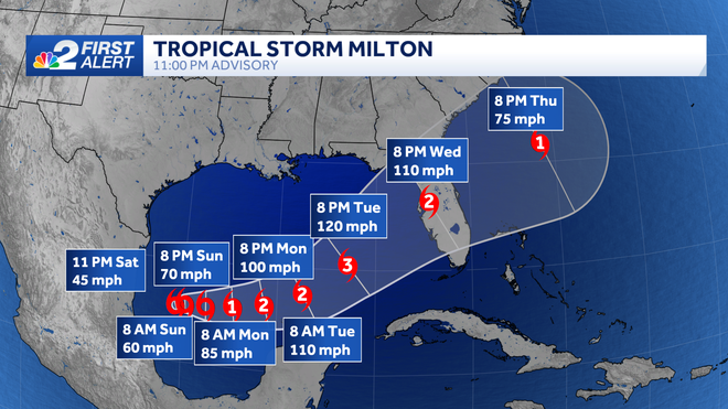 ﻿tropical storm milton