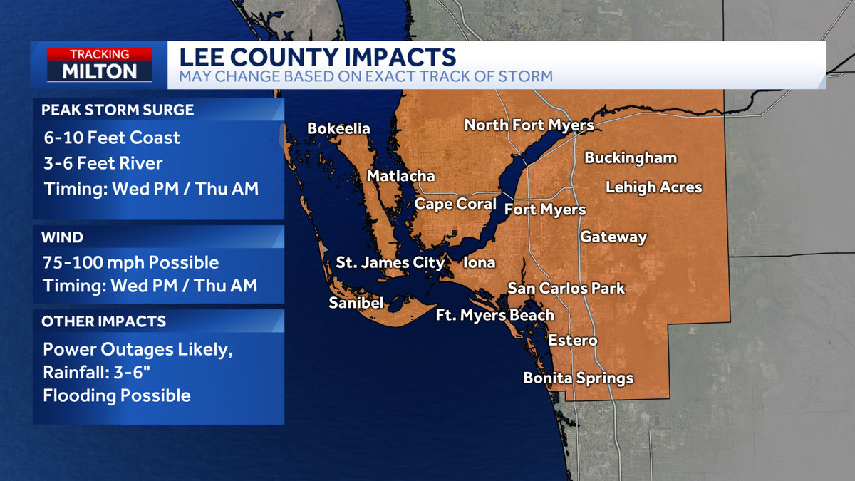 Hurricane Milton storm surge SW Florida countybycounty breakdown