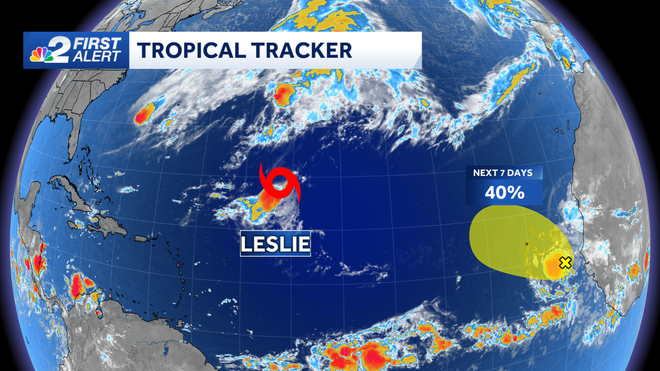 atlantic basin