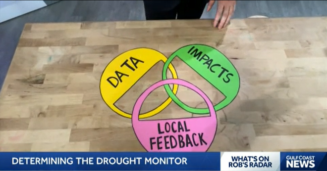 drought monitor