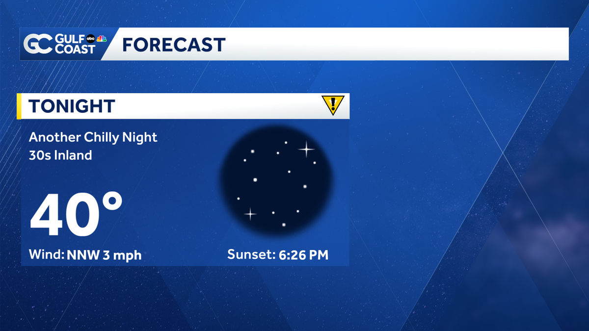 High fire danger Tuesday; Another chilly night ahead