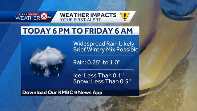 Kansas City: Rain and brief wintry mix are on the way Thursday - Vimarsana News