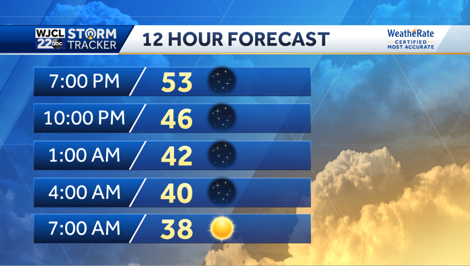Freeze warning in place tonight....another big cool down on the way - WJCL