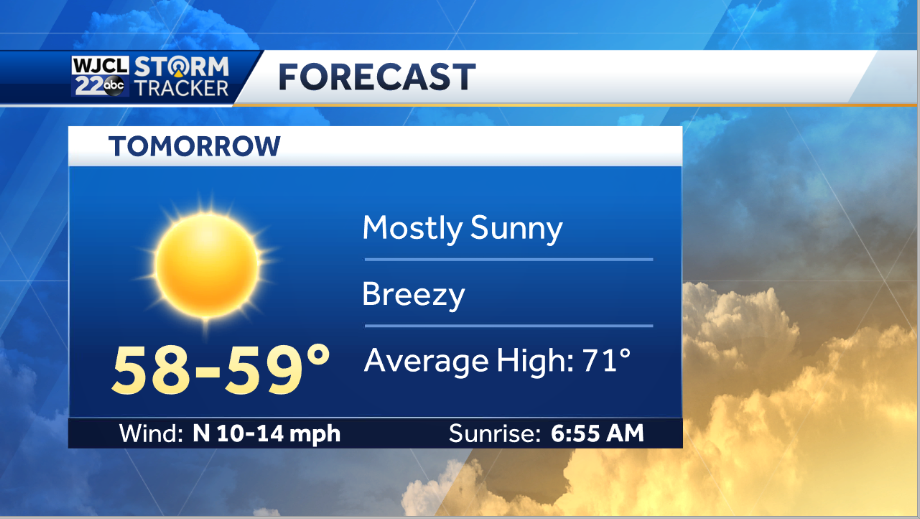 Sunshine and mild temperatures are on the horizon - WJCL