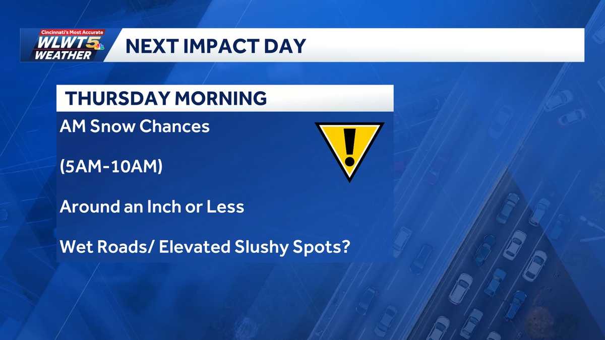 More snow coming? System could bring snow for Thursday commute