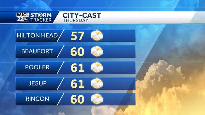 Another round of rain on the way for Friday - WJCL