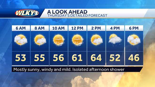 Louisville weather: Soaking rain and storm chances for Wednesday night