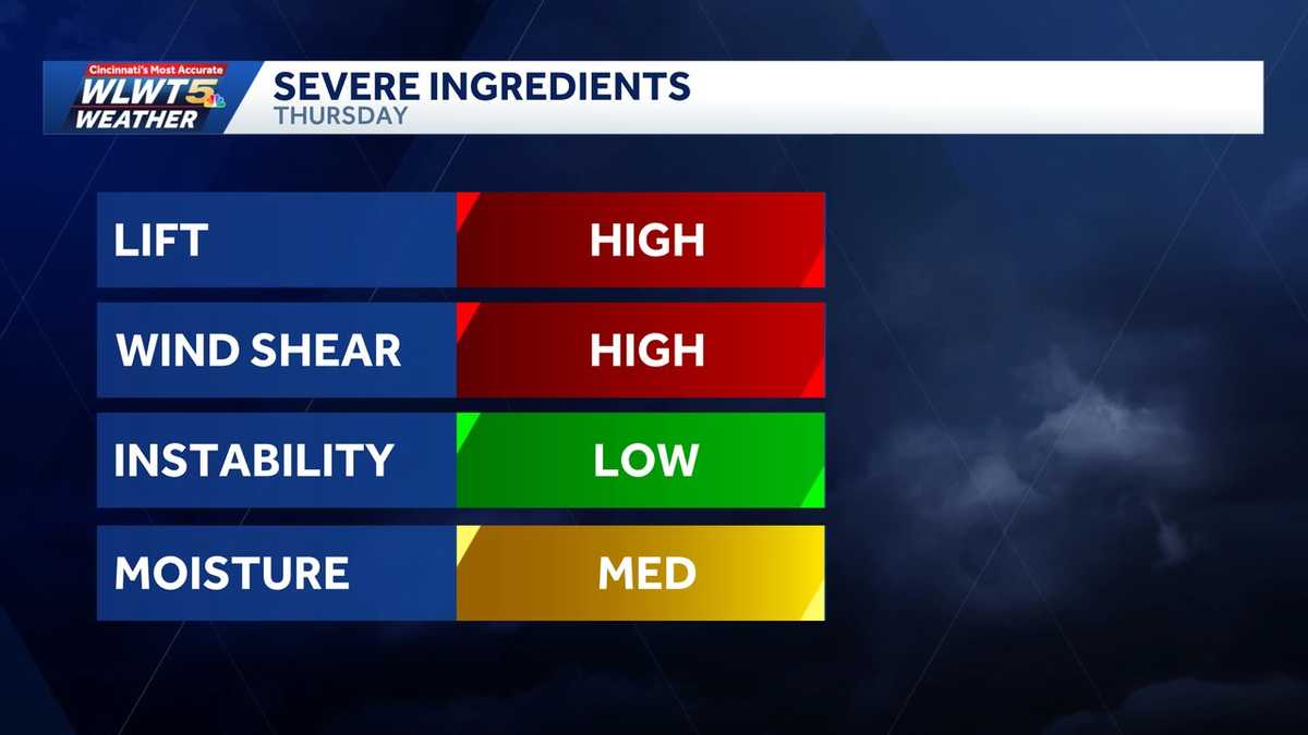 Spring-like temperatures continue this week before storm chances Thursday
