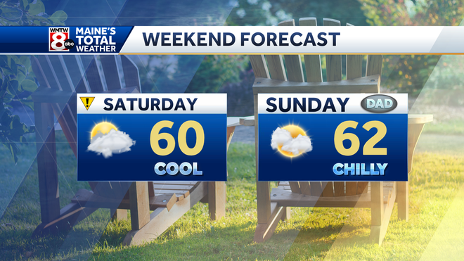 Few weekend showers but cooler air settling into Maine