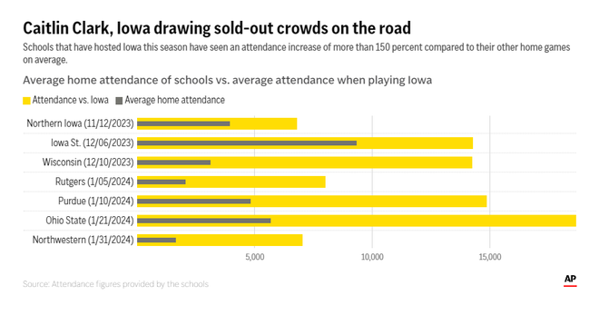 Caitlin&#x20;Clark&#x20;tickets