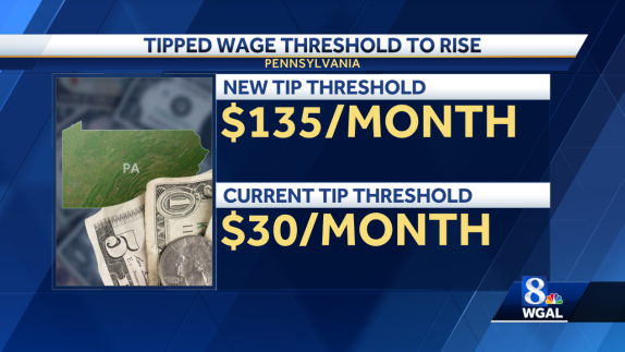 Graphic with information about Pennsylvania increasing the tip threshold for tipped minimum wage.