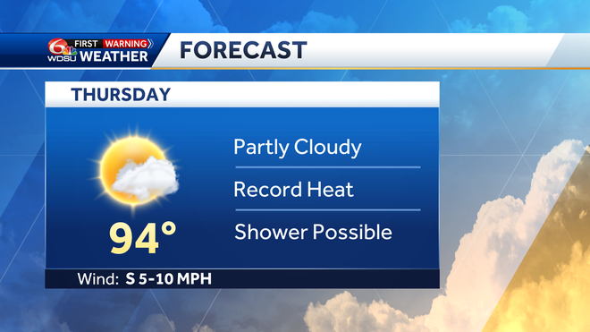 Record heat Thursday and watching storms