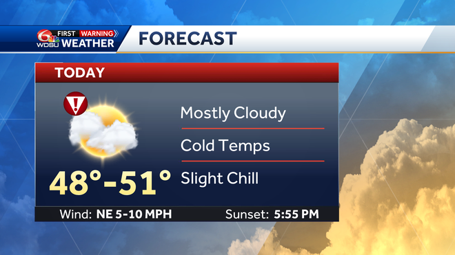 Another cold day, then watching for rain on Sunday