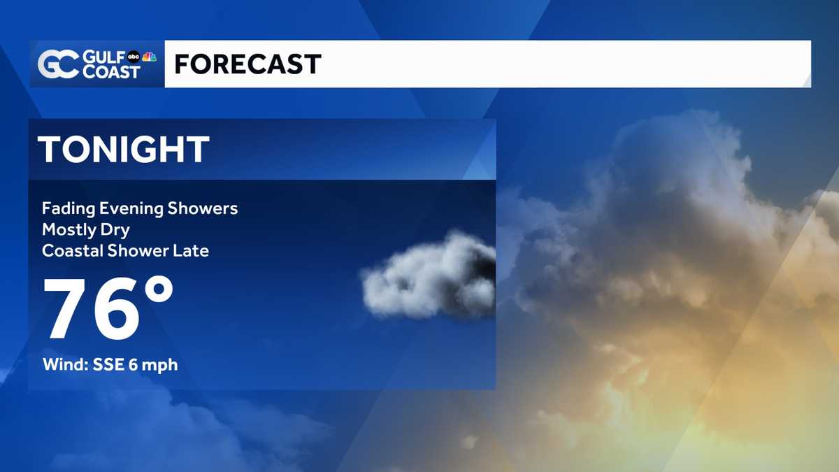 Forecast: Tracking a few evening showers to wrap up the weekend