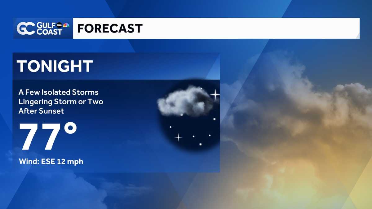 Forecast: Mostly dry overnight, Hot & Steamy Monday