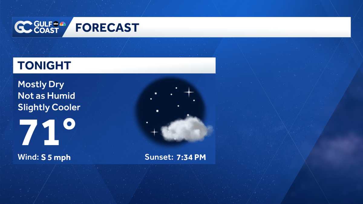 Forecast: Comfortable and drier air settles in across the Gulf Coast