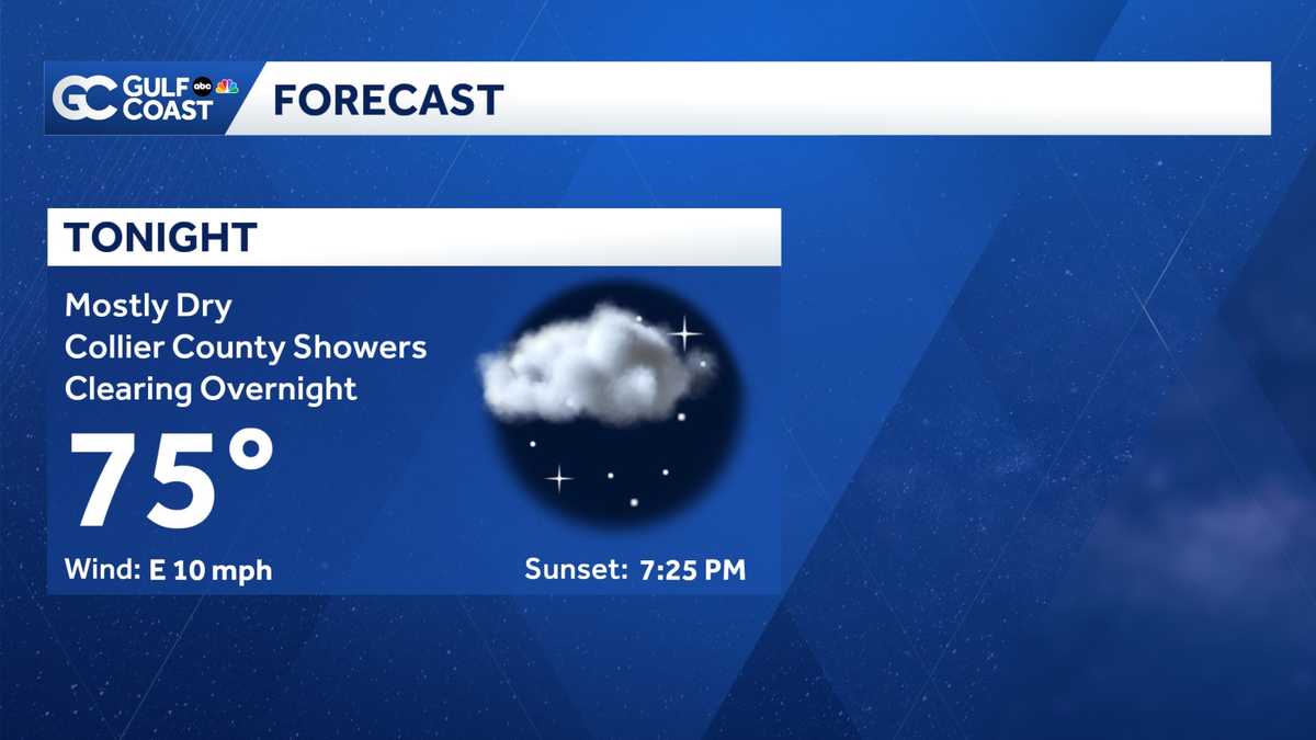Mostly dry along the coast, Collier showers and storms Sunday evening