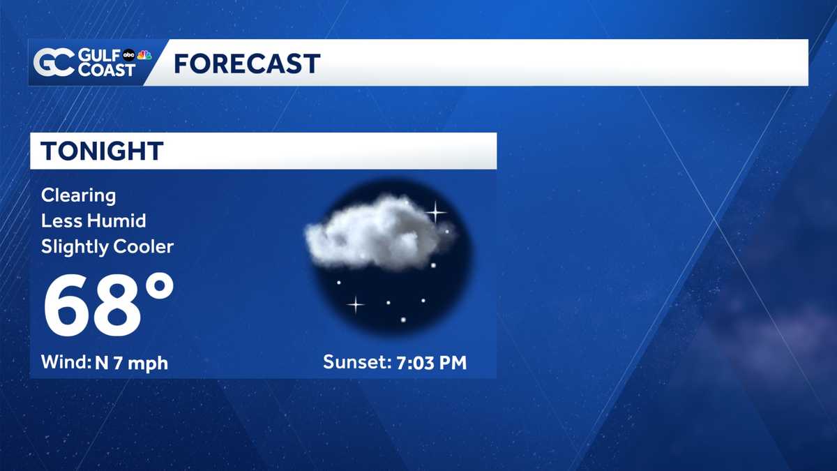Expect cooler and drier weather Saturday night for the Gulf Coast