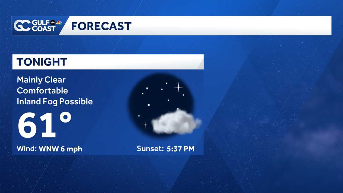 Dry conditions continue for Southwest Florida, warmer this week