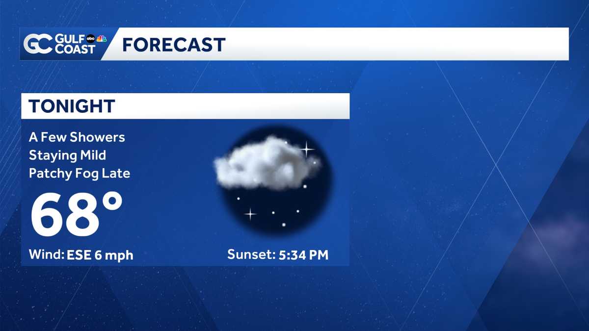 Warm and muggy Monday night, Tuesday cold front